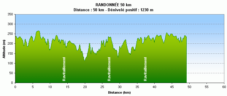 http://www.tourismeaventure.org/gam/parcours/2010/gam10_deniv_r50.png