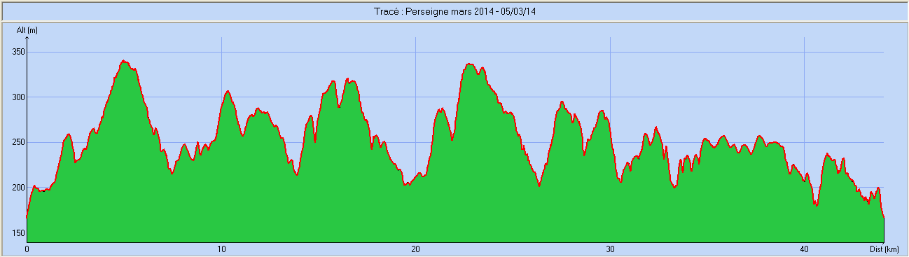 PerseigneMars2014