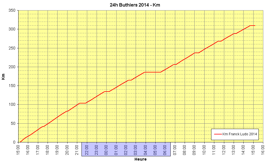 buthiers2014_km